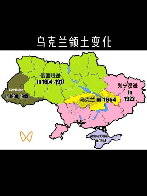 乌克兰领土变化