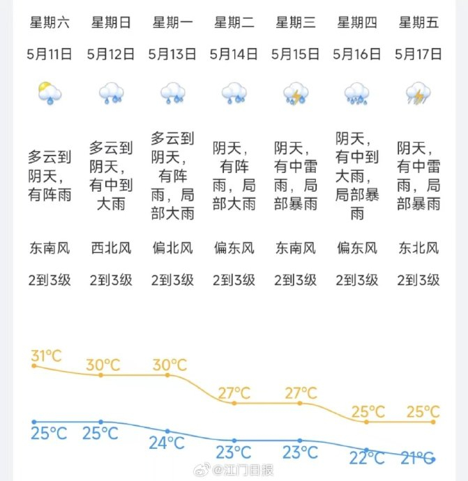 江门市天气预报