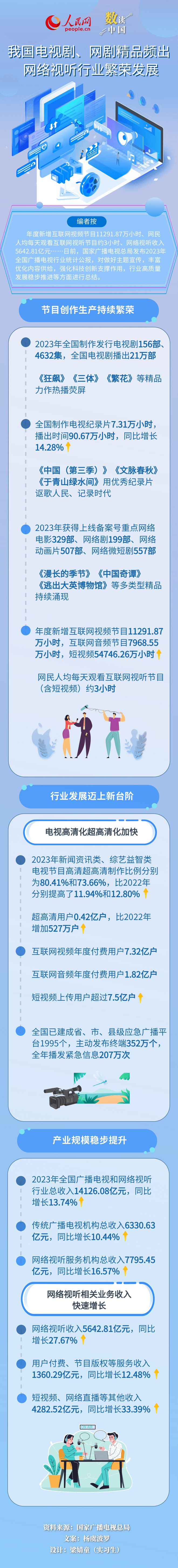 数读中国 | 我国电视剧,网剧精品频出 网络视听行业繁荣发展