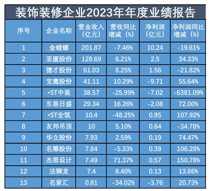 新京报记者 张洁 制图