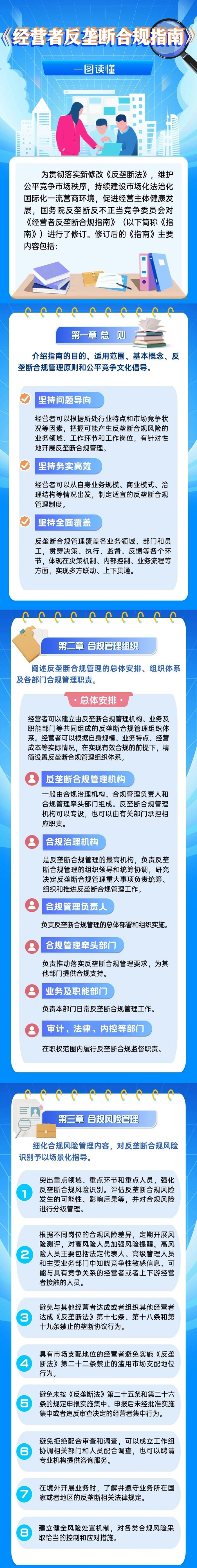 一图读懂|《经营者反垄断合规指南》