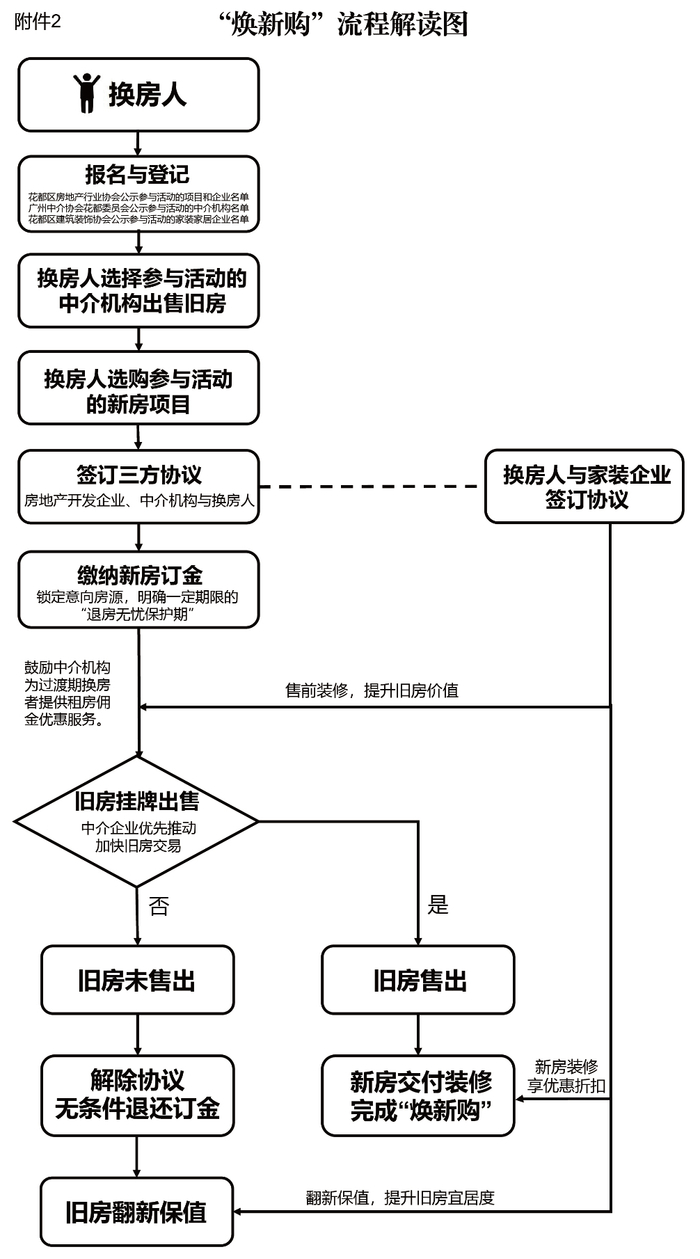 广深楼市,齐传大消息