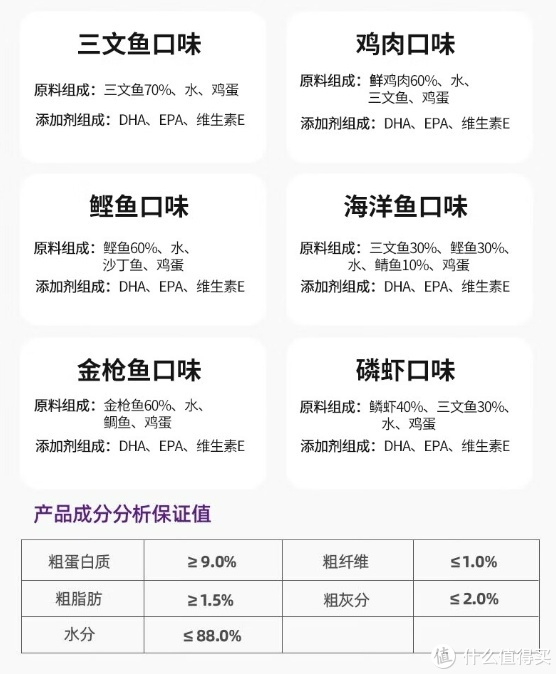 小黑和小七的日常零食,麦富迪猫条|猫|金枪鱼_新浪新闻