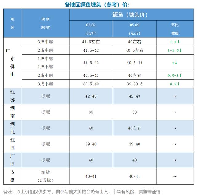 巴西鲷市场价图片