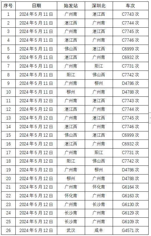 周末出行更方便    广铁将加开35趟高铁