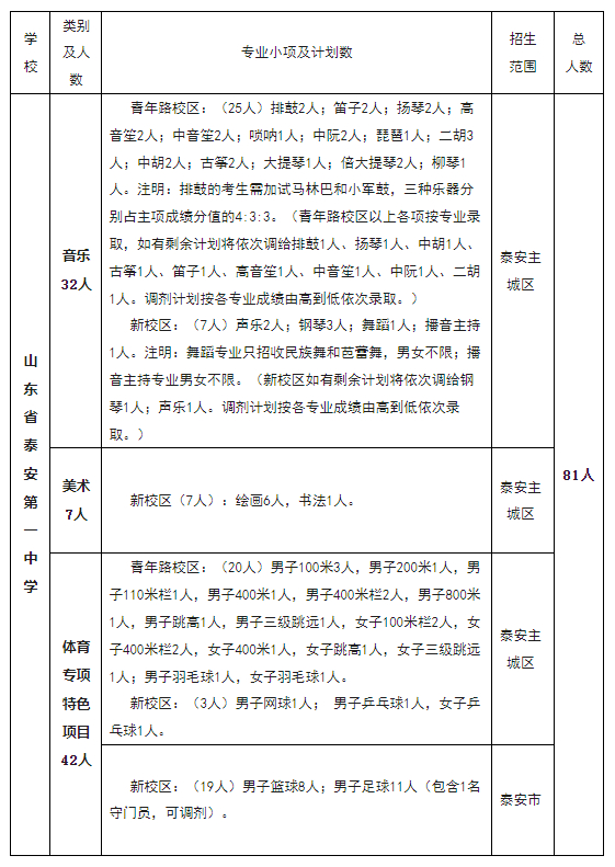 2024年泰安一中艺体特长生招生考试方案公布