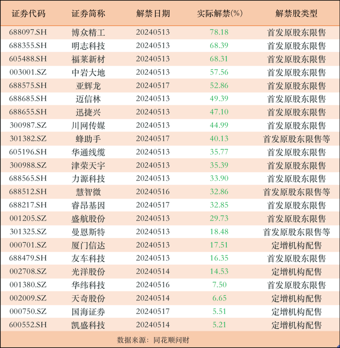 刚刚,大消息!下周一,北向资金要有新变化了