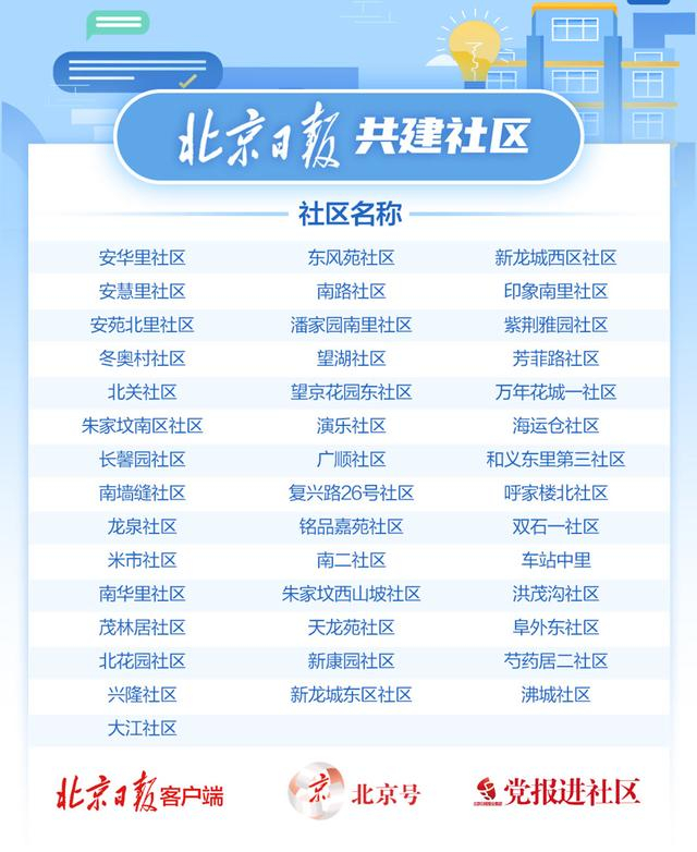 北京日报社区小板报 | 海淀国企出手"小修小补",价格透明