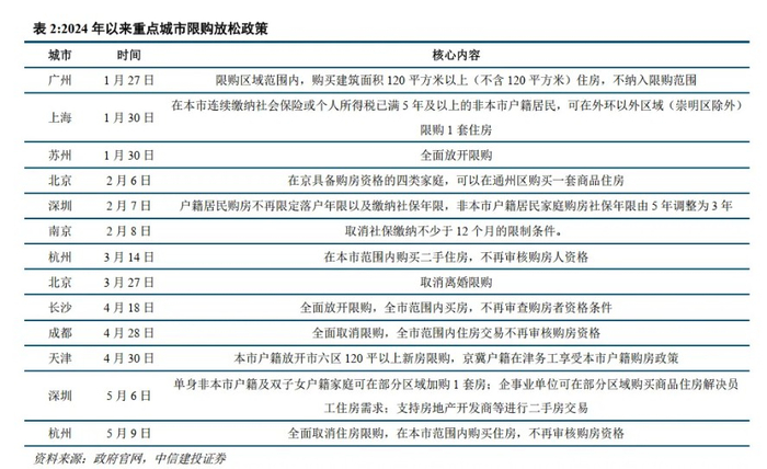 成为继武汉,合肥,南京,长沙之后,又一座全面放开住房限购的城市