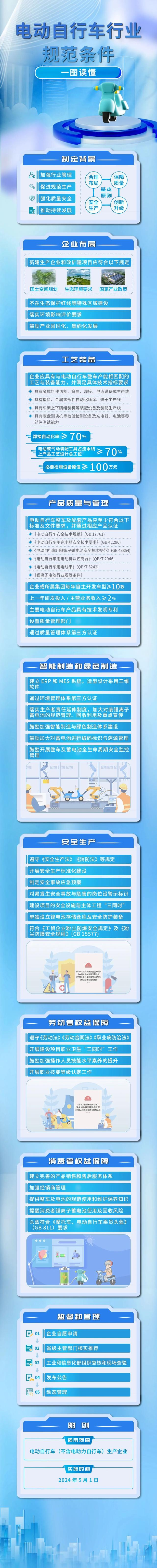 事关电动自行车行业,最新要求