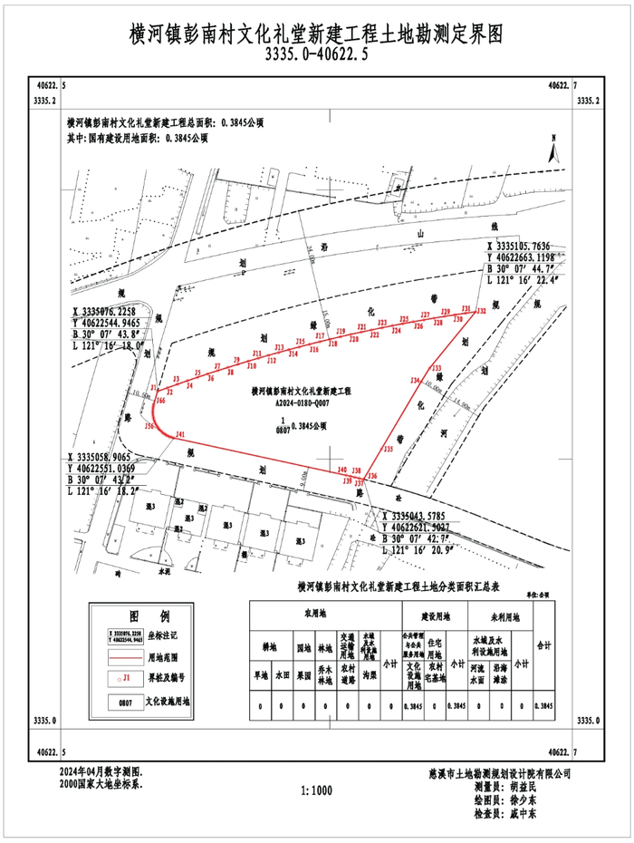 新建工程的规划选址(用地),拟选址(用地)地块地址:慈溪市横河镇彭南村