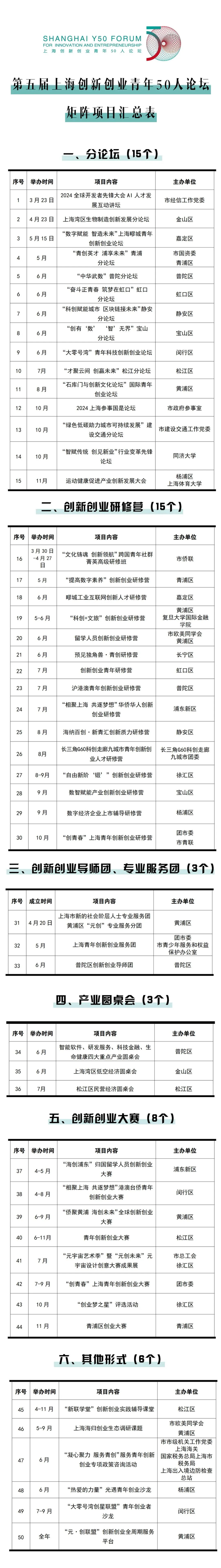 亮点抢先看!第五届上海创新创业青年50人论坛即将举行