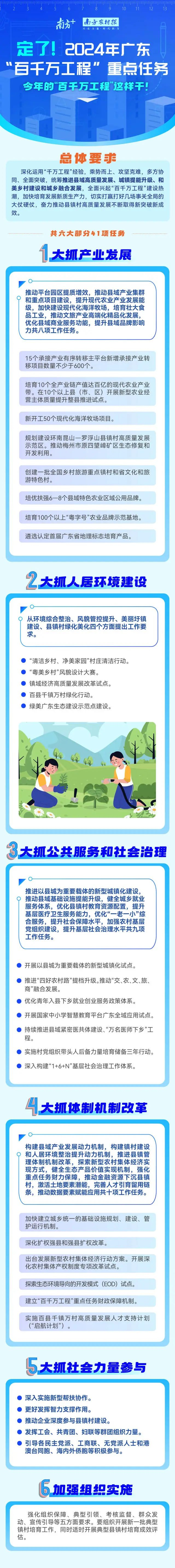推动企业深度参与县镇村建设,发挥工会,共青团,妇联等群团组织力量