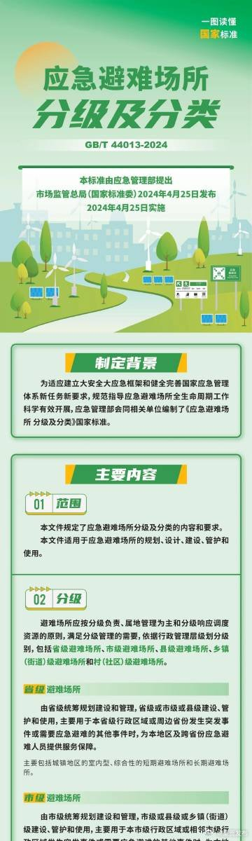 应急避难场所三项标准一图读懂