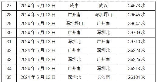 周末出行更方便    广铁将加开35趟高铁