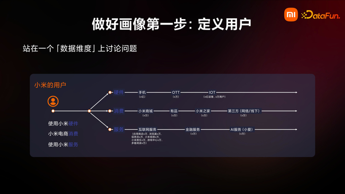 小米如何用数据智能驱动业务增长