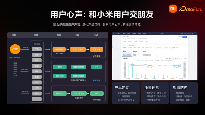 小米如何用数据智能驱动业务增长