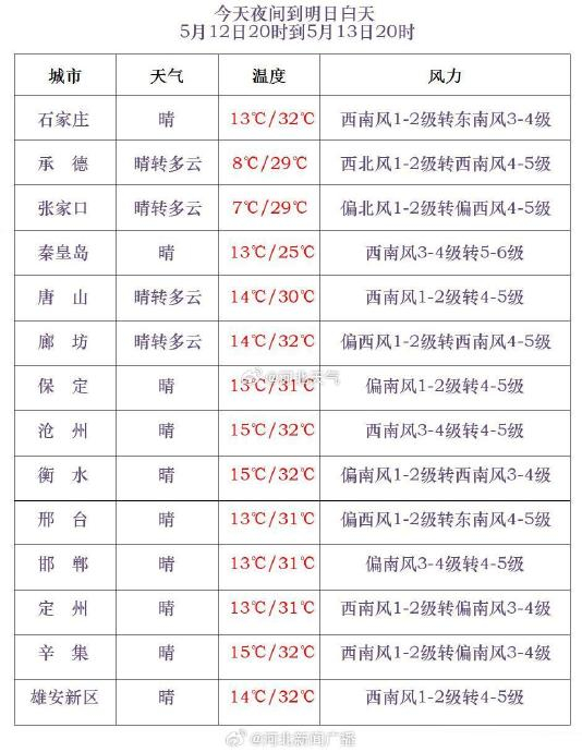河北省气象台2024年05月12日17时发布天气预报