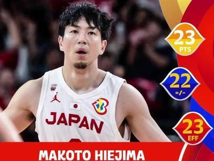 男篮世界杯日本队现身真实三井寿,率队完成了惊人大逆转!