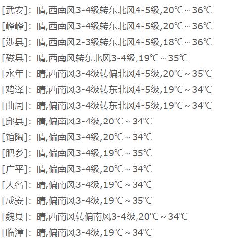 天气温14℃~31℃偏南风2