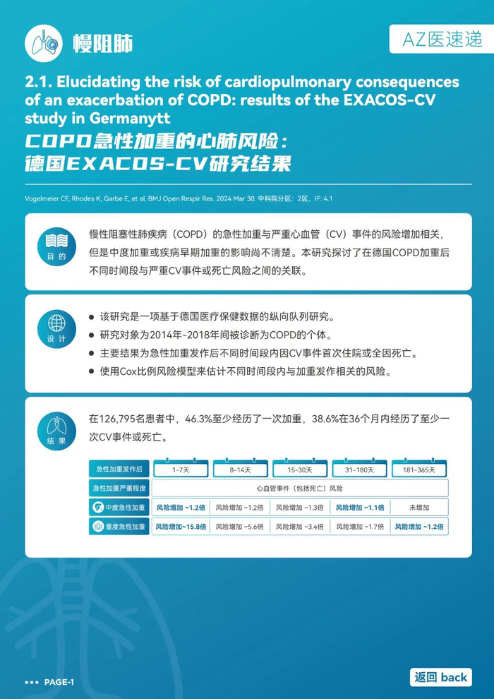 阿斯利康呼吸领域az医速递-2024年4月