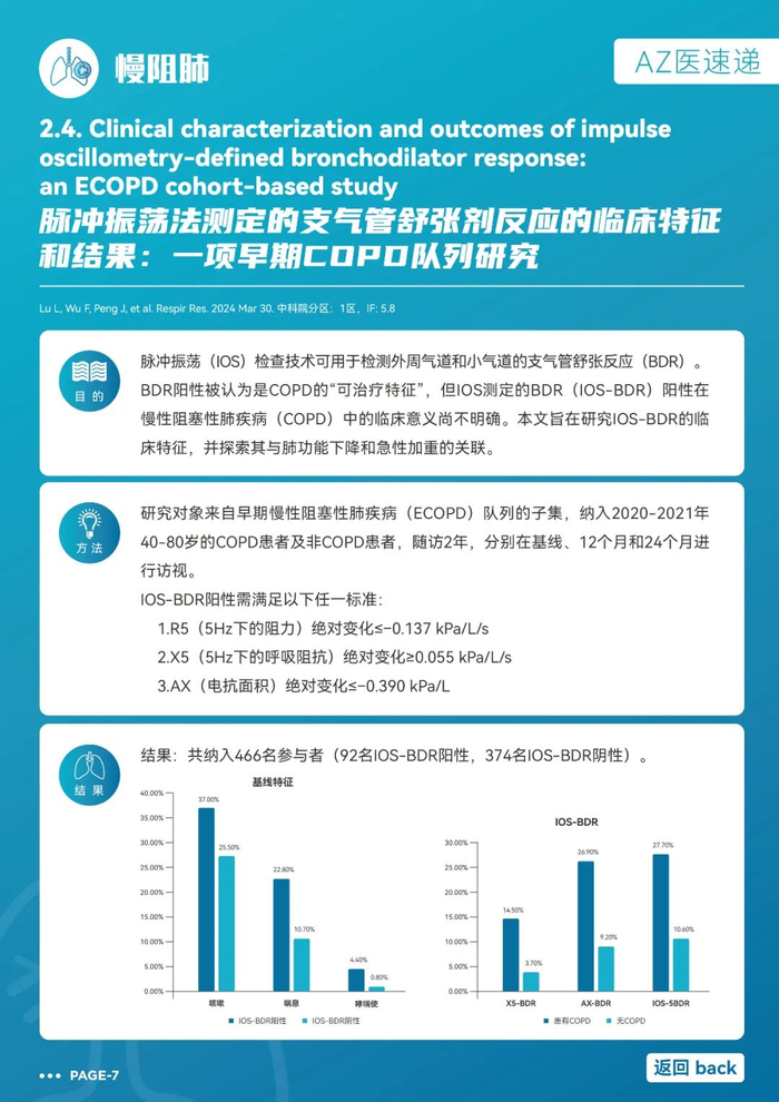 阿斯利康呼吸领域az医速递-2024年4月