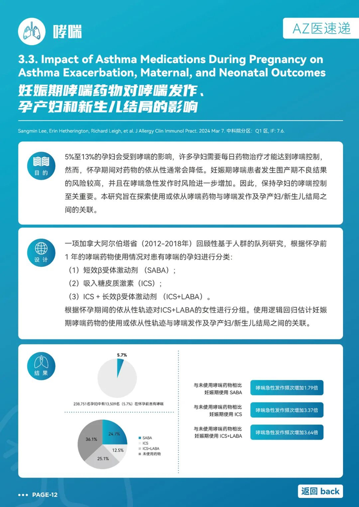 阿斯利康呼吸领域az医速递-2024年4月