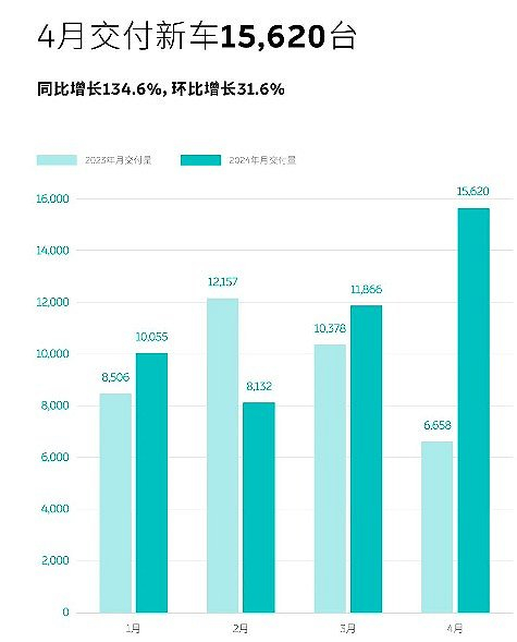 图片来源：蔚来微信公众号