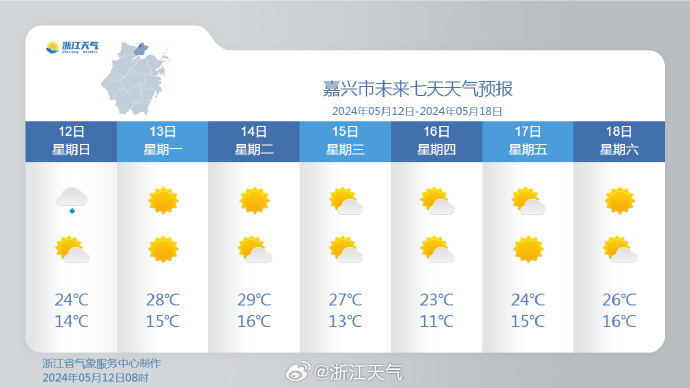 中国天气网预计,随着降雨减少,气温也会缓慢上升,江南地区最高气温将