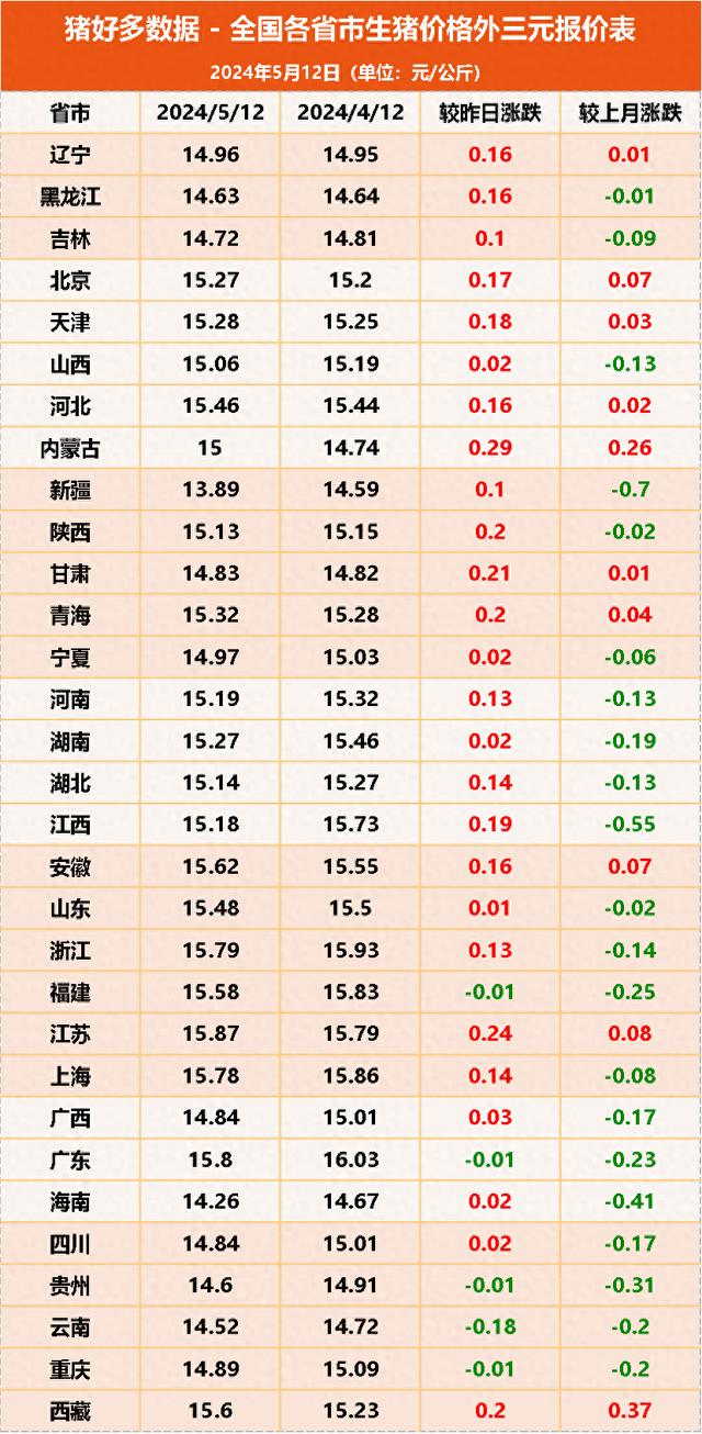 今日全国27地猪价上涨!能持续多久?