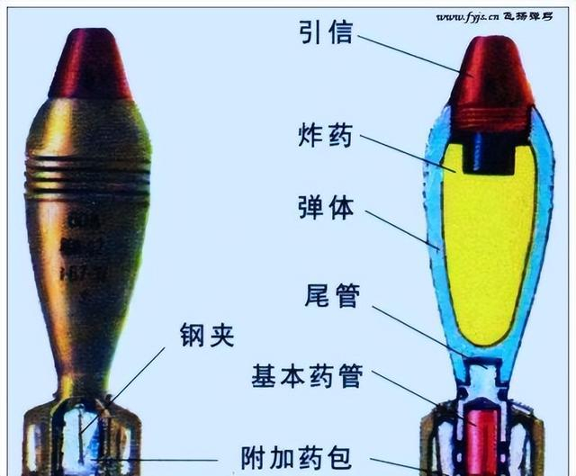 专克鬼子手炮!国造民31式六零迫击炮,又轻又准又狠又远