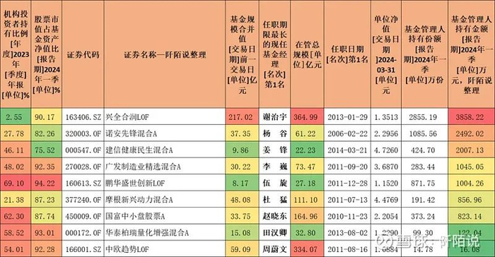 "双十"基金经理盘点,他新晋"双十"基金经理