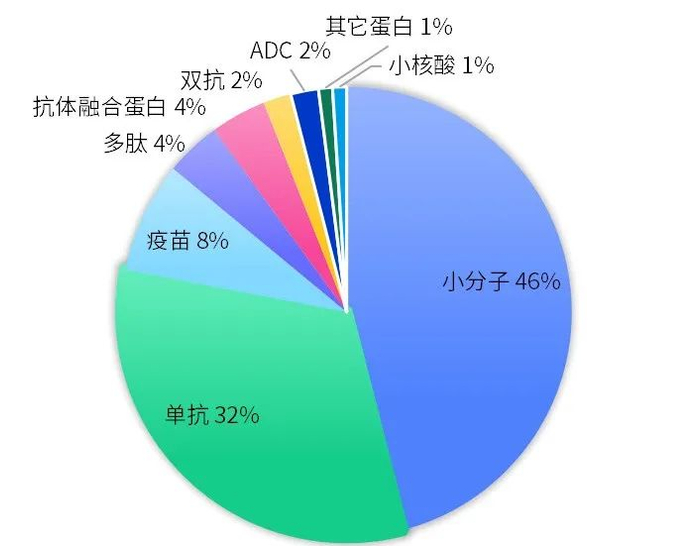 数据来源：各企业财报、药智头条整理