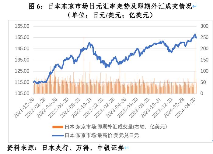 美元兑日元历史走势图图片