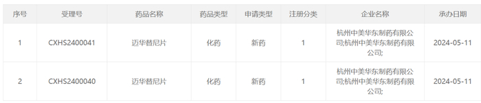 截图来源：CDE官网