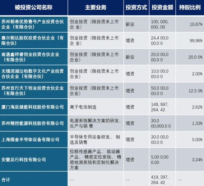 根据迈为股份年报整理；单位：元
