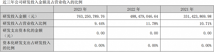 来自迈为股份2023年年报