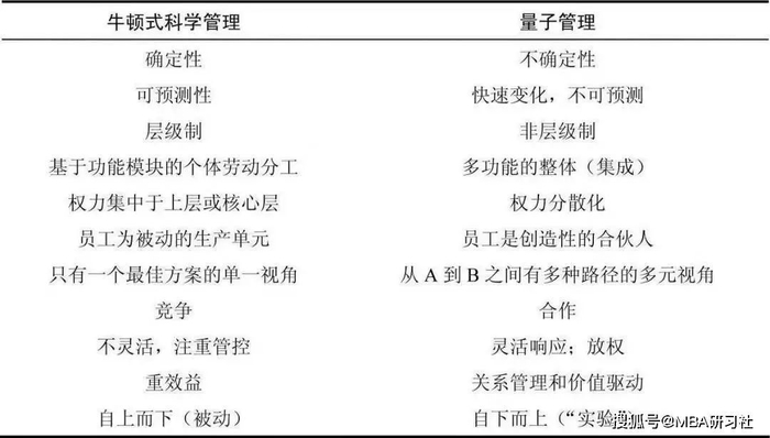 图源：MBA研习社