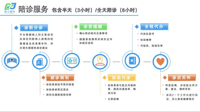 中日友好醫院、通州區跑腿掛號，提高您的就醫效率的簡單介紹