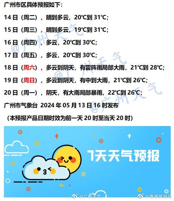 七天天气预报——广州大洗的日子来了
