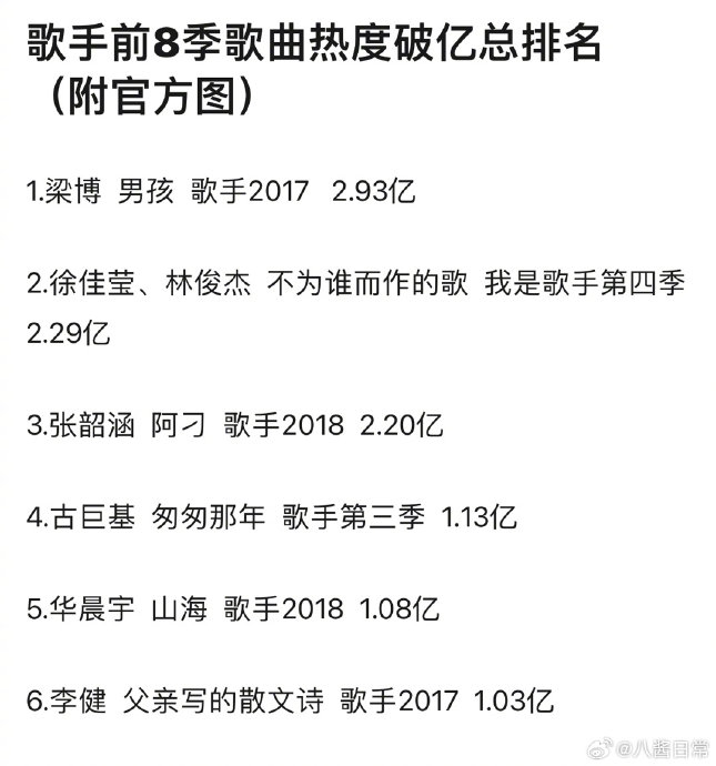 93亿 2|男孩|梁博|华晨宇_新浪新闻