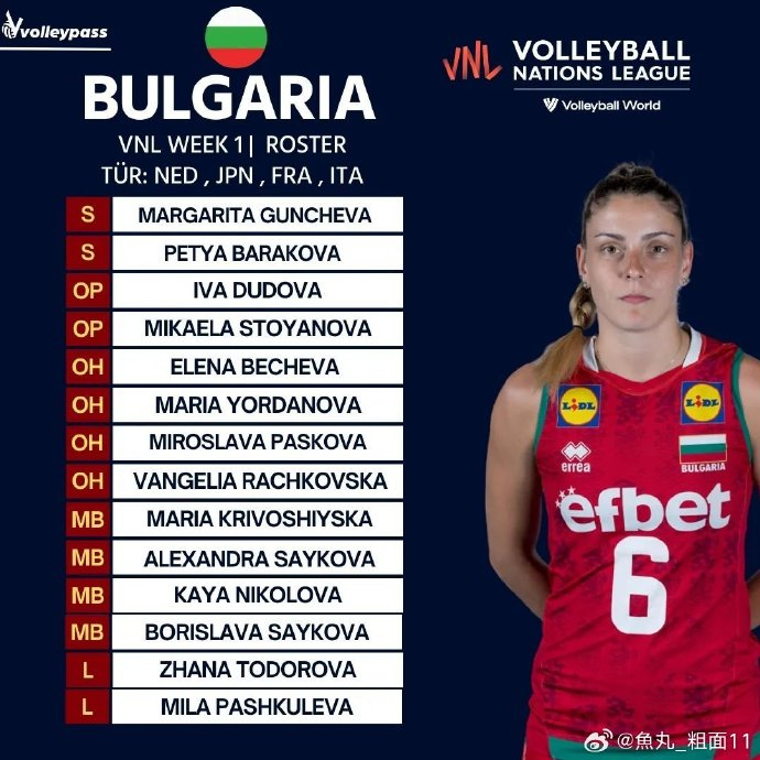 2024年世界女排联赛vnl分站赛第一周保加利亚9792女排14人名单