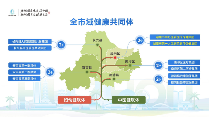 全市域健康共同体,缘何在湖州?| 新京智库