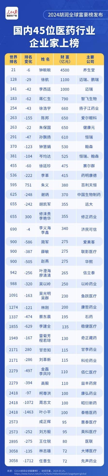 身家缩水近400亿,华熙生物赵燕寄希望于下一个"钞票收割机"赛带?