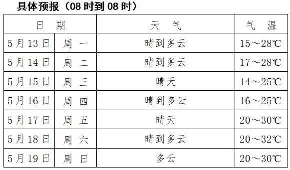 马鞍山加入"高温群聊"!