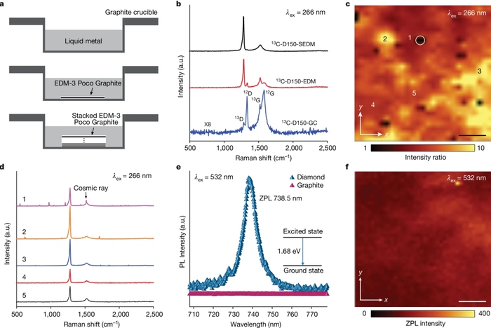（来源：Nature）