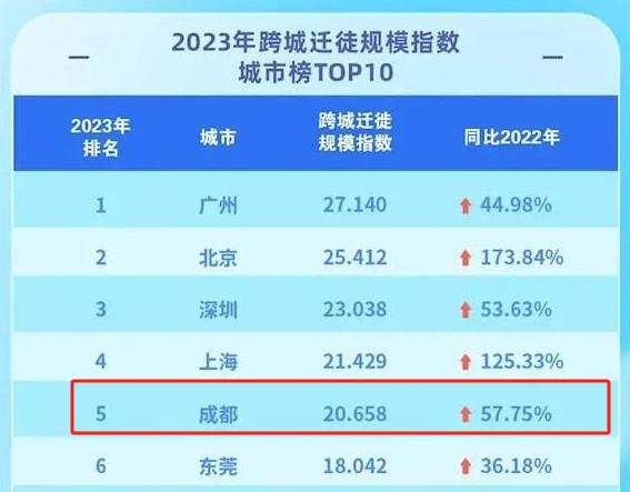 图源：《2023年度中国城市交通报告》