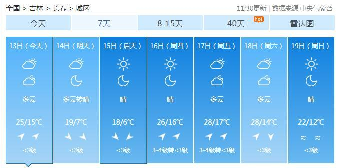 本周,长春天气了解一下17-18日,中西部有5级偏南风,瞬间风力可达6级