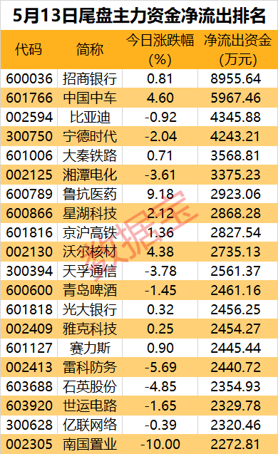 声明：数据宝所有资讯内容不构成投资建议，股市有风险，投资需谨慎。