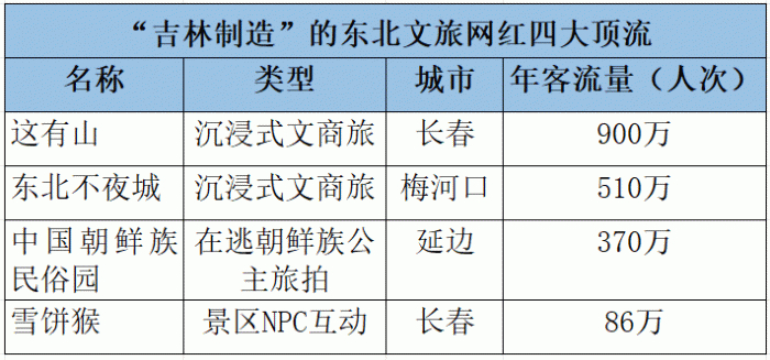 （注：年客流量为2023年数据）